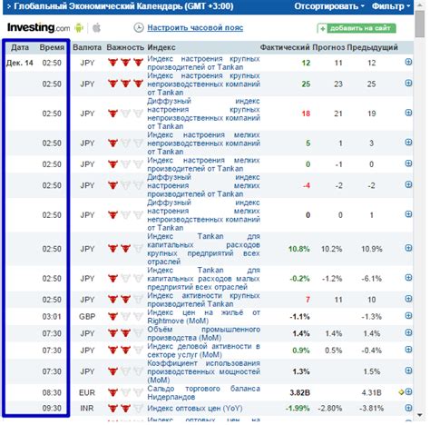 аналитический календарь новостей форекс